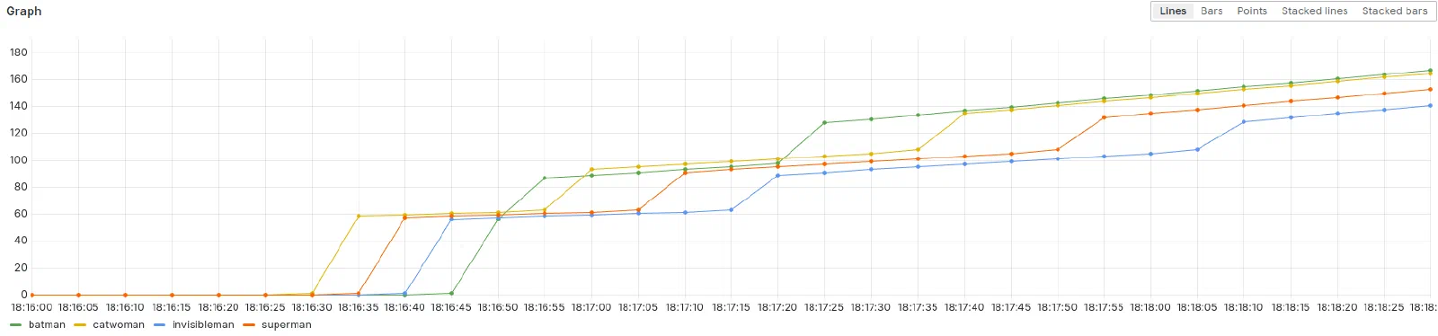 Validation of the point counting model during a dry-run.