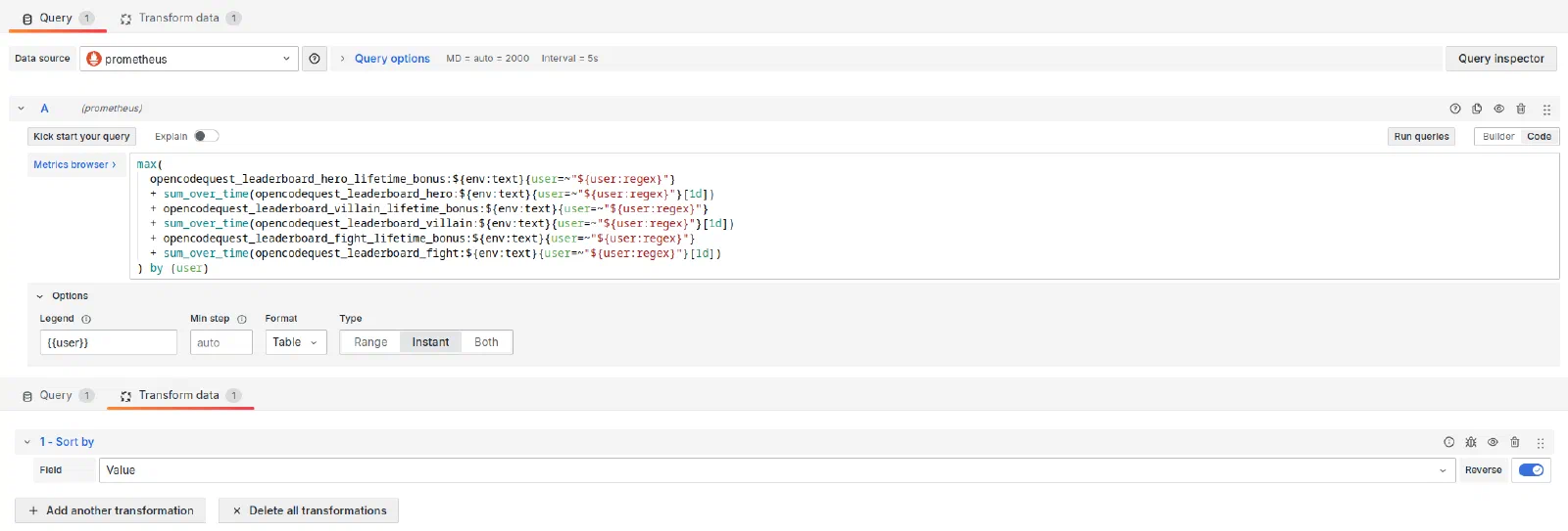 Grafana visualisation settings for instant ranking.